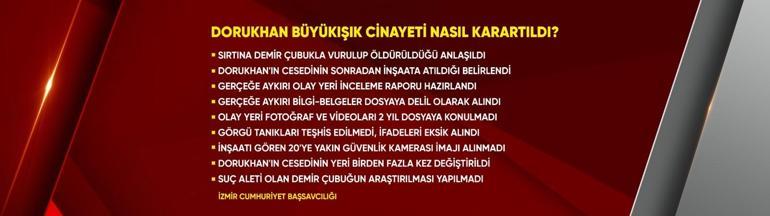 SON DAKİKA... Dorukhan dosyası 8 yıl sonra açıldı Davada sil baştan: 26 gözaltı