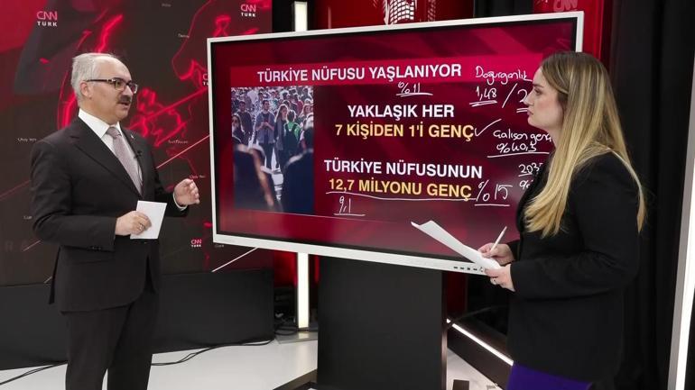 Genç nüfusun azalması hayatı nasıl etkileyecek