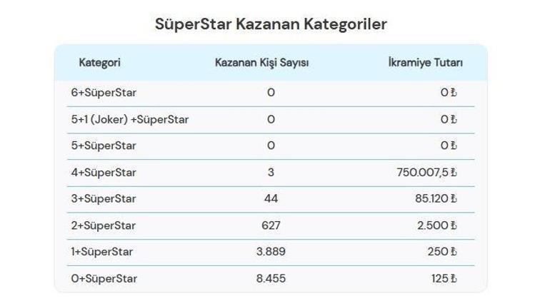 23 MAYIS 2026 ÇILGIN SAYISAL LOTO SONUÇLARI AÇIKLANDI Çılgın Sayısal Loto sonuçları nasıl öğrenilir 1.046.113.200,19 TL büyük ikramiye devretti