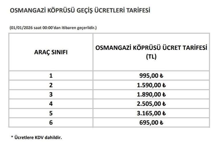 OSMANGAZİ KÖPRÜSÜ BAYRAMDA ÜCRETSİZ Mİ Osmangazi Köprüsü Geçiş Ücreti 2026