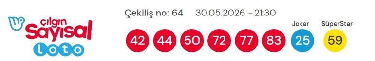 30 MAYIS 2026 ÇILGIN SAYISAL LOTO SONUÇLARI AÇIKLANDI Çılgın Sayısal Loto sonuçları nasıl öğrenilir