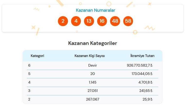 SON DAKİKA | 31 MAYIS 2026 SÜPER LOTO SONUÇLARI AÇIKLANDI Süper Loto sonuçları nasıl öğrenilir 926.770.582,7 TL büyük ikramiye devretti