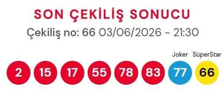 SON DAKİKA | 3 HAZİRAN 2026 ÇILGIN SAYISAL LOTO SONUÇLARI AÇIKLANDI Çılgın Sayısal Loto sonuçları nasıl öğrenilir