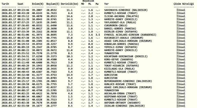 SON DAKİKA DEPREM Mİ OLDU, NEREDE? 5 Haziran AFAD ve Kandilli Son ...