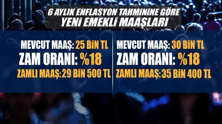  Zam hesapları güncellendi