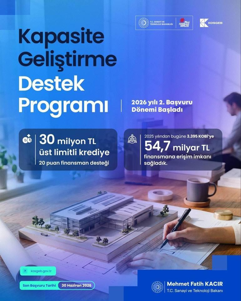 Bakan Kacırdan KOBİlere müjde: Üst limit 30 Milyon TLye çıkarıldı