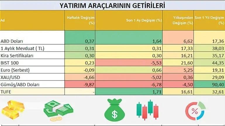 Piyasalarda yeni dönem: Nakdi olan kazanacak