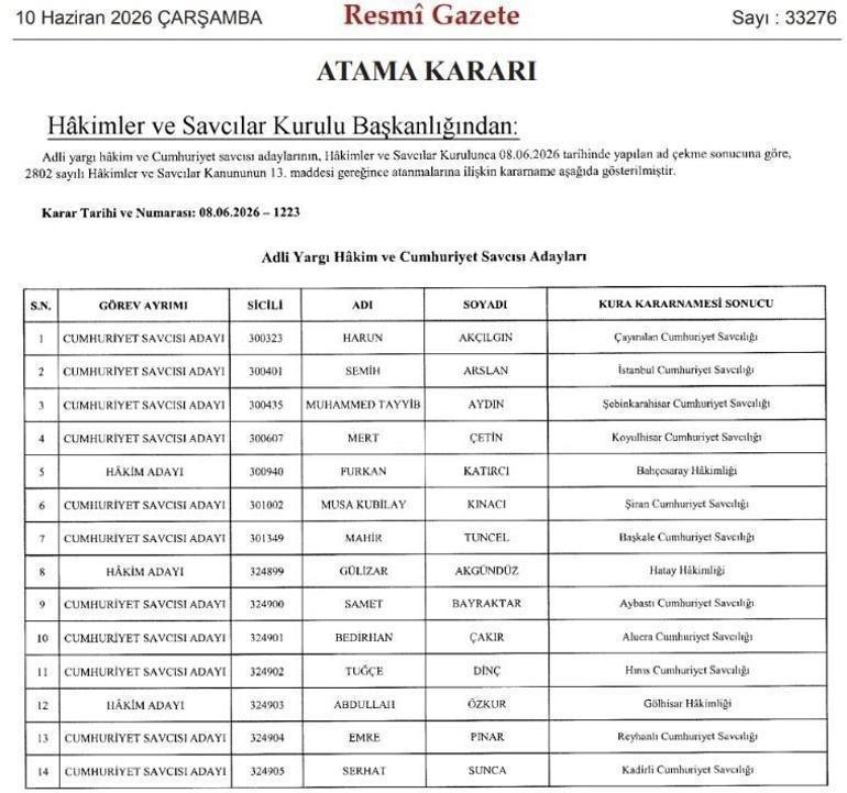 Resmi Gazete’de yayımlandı: HSK’dan hakim ve savcı ataması
