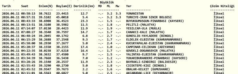DEPREM SON DAKİKA 11 HAZİRAN Bugün deprem mi oldu, nerede, kaç şiddetinde 11 Haziran 2026 AFAD ve Kandilli Rasathanesi son depremler listesi