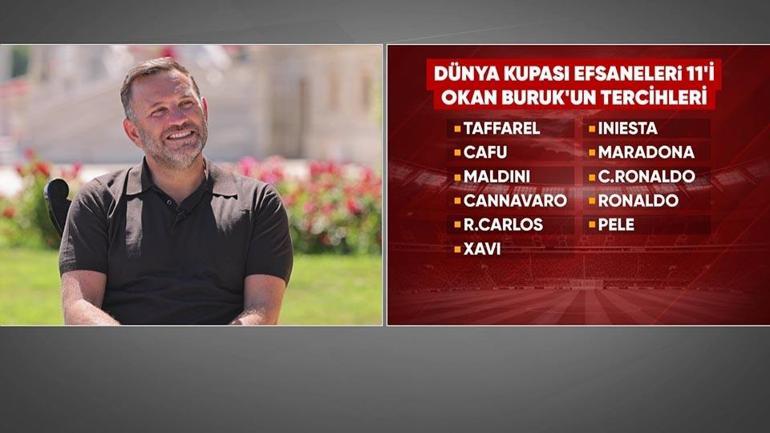 Okan Buruktan Dünya Kupası tahmini: Türkiyenin şansını yüzde vererek açıkladı