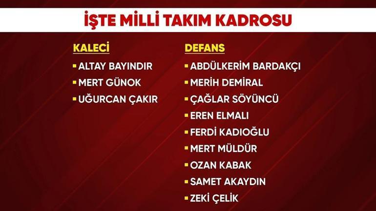 Okan Buruktan Dünya Kupası tahmini: Türkiyenin şansını yüzde vererek açıkladı