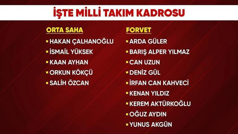 Okan Buruktan Dünya Kupası tahmini: Türkiyenin şansını yüzde vererek açıkladı