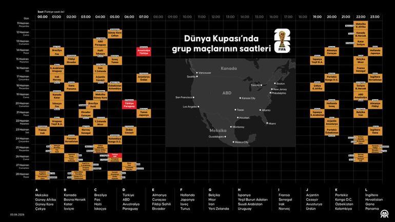 Dünya Kupası açılış maçı saat kaçta İşte Dünya Kupasındaki maç takvimi