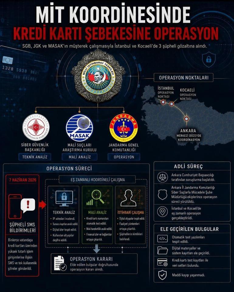 SON DAKİKA... MİT’ten 2 ilde eş zamanlı operasyon: Kredi kartı şebekesi çökertildi