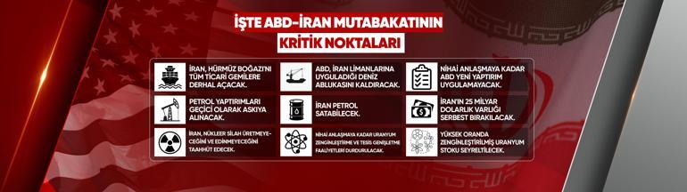 İşte sızan maddeler: ABD-İran anlaşmasının şifreleri