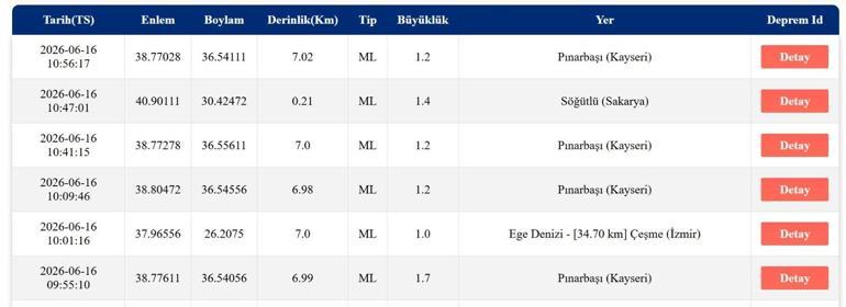 DEPREM SON DAKİKA 16 HAZİRAN Bugün deprem mi oldu, nerede, kaç şiddetinde 16 Haziran 2026 AFAD ve Kandilli Rasathanesi son depremler listesi
