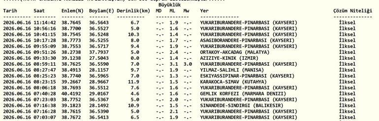 DEPREM SON DAKİKA 16 HAZİRAN Bugün deprem mi oldu, nerede, kaç şiddetinde 16 Haziran 2026 AFAD ve Kandilli Rasathanesi son depremler listesi