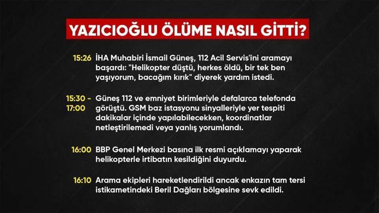 17 YILDIR ÇÖZÜLEMEDİ FETÖ Muhsin Yazıcıoğlu olayını kararttı mı İşte soruşturmadaki çelişkiler
