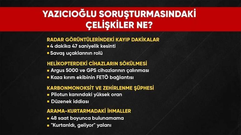 17 YILDIR ÇÖZÜLEMEDİ FETÖ Muhsin Yazıcıoğlu olayını kararttı mı İşte soruşturmadaki çelişkiler