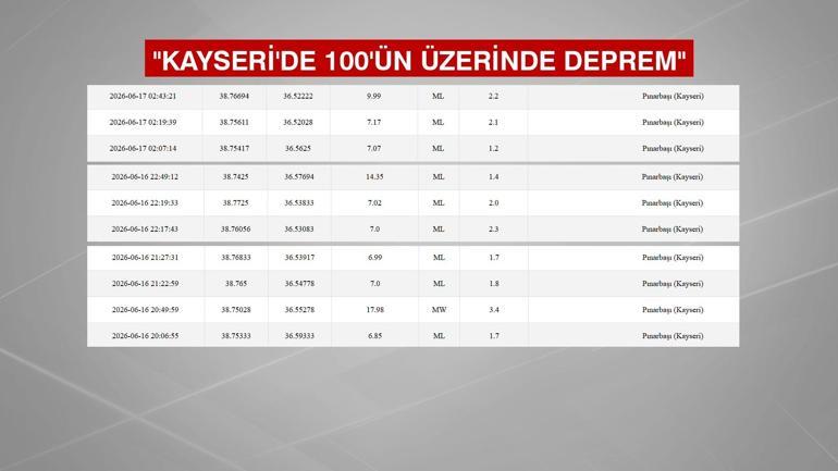 İŞTE İL İL RİSK | Deprem fırtınası çevre illeri vurur mu