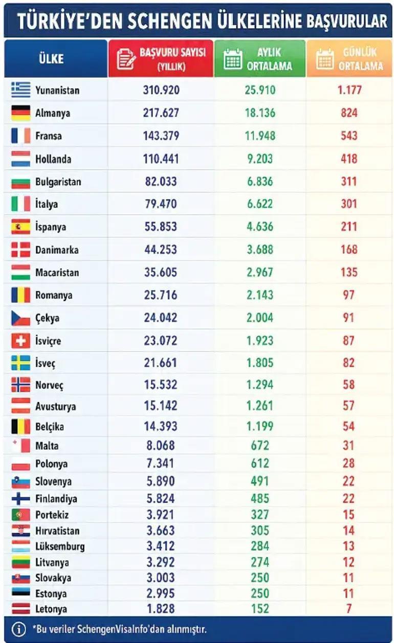 Schengende randevu krizi 6 kritik soruya yanıt