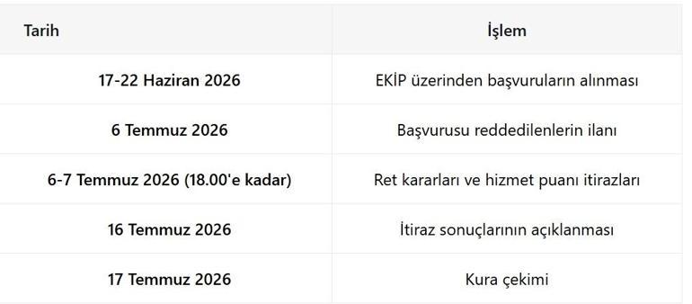 Sağlık Bakanlığı İller arası atama kurası ne zaman, hangi tarihte yapılacak İller arası tayin münhal kadrolar