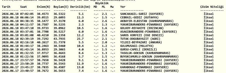 DEPREM SON DAKİKA 18 HAZİRAN Bugün deprem mi oldu, nerede, kaç şiddetinde 18 Haziran 2026 AFAD ve Kandilli Rasathanesi son depremler listesi