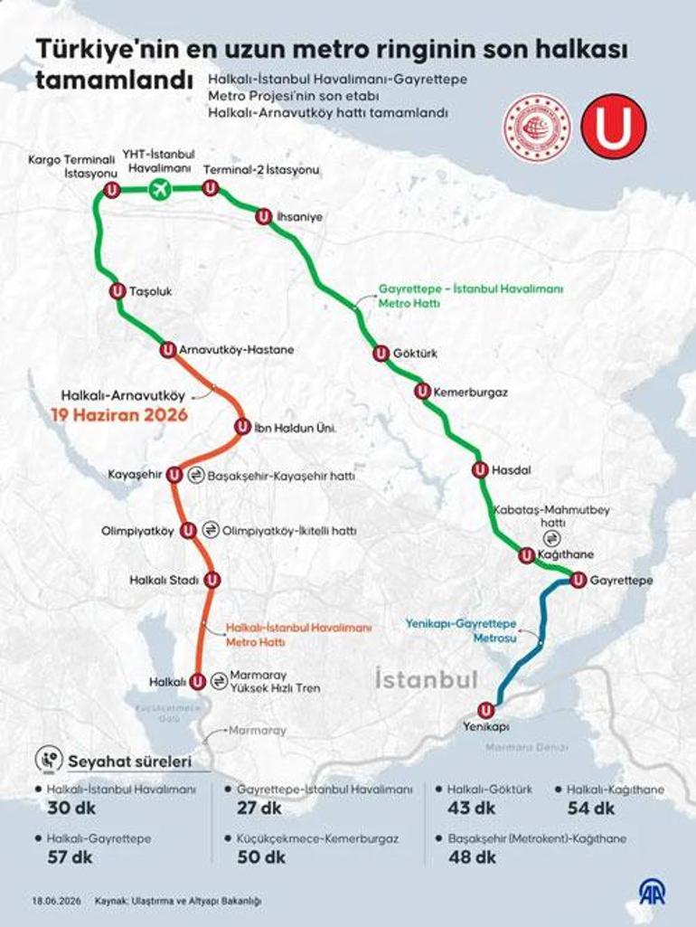 SON DAKİKA... Cumhurbaşkanı Erdoğan açıkladı: Halkalı-İstanbul Havalimanı Metro Hattı 31 Temmuza kadar ücretsiz