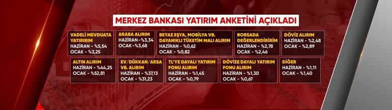 Neye yatırım yapılıyor