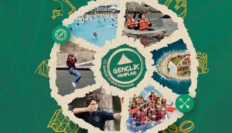  Yeni Başvurular Ne Zaman 2026 Yaz Gençlik Kampları İlk 5 Dönem Sonuçları ve Yeni Takvim