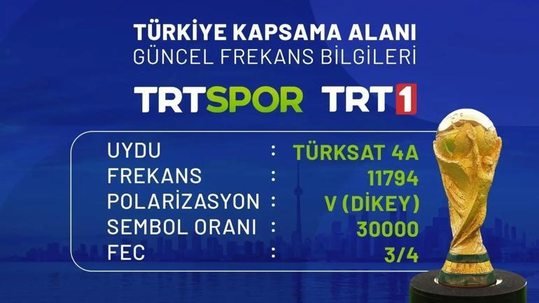 GÜNÜN MAÇLARI 24 HAZİRAN 2026: Bugün Kimlerin Maçlar Var Bugün Hangi Dünya Kupası Maçı Var İşte 24 Haziran Günün Maçları...