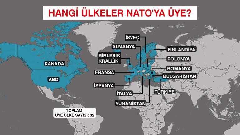 NATO’nun Türkiye’de olması niye önemli