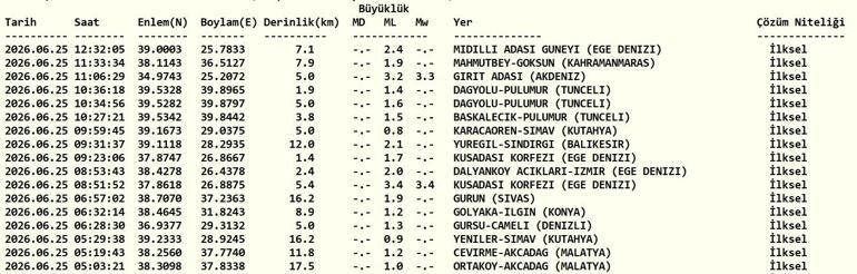 DEPREM SON DAKİKA 25 HAZİRAN Bugün deprem mi oldu, nerede, kaç şiddetinde 25 Haziran 2026 AFAD ve Kandilli Rasathanesi son depremler listesi