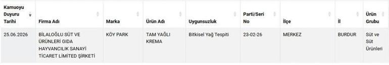 Tarım ve Orman Bakanlığı yeni ifşa listesini yayımladı