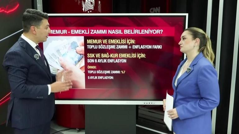 Emekli ve Memur Zammı İçin Kritik Gün: Gözler Haziran Enflasyonunda