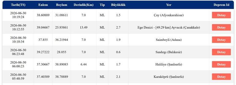 DEPREM SON DAKİKA 30 HAZİRAN Bugün deprem mi oldu, nerede, kaç şiddetinde 30 Haziran 2026 AFAD ve Kandilli Rasathanesi son depremler listesi