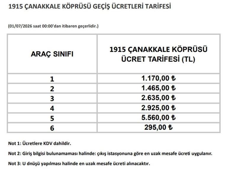  Otoyol ve köprü geçiş ücretleri ne kadar oldu Osmangazi, 15 Temmuz Şehitler Köprüsü geçiş ücreti ne kadar, kaç TL