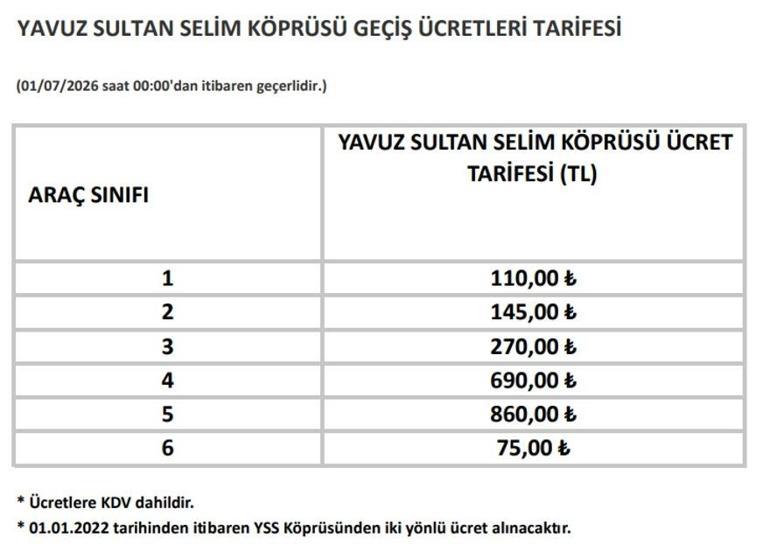  Otoyol ve köprü geçiş ücretleri ne kadar oldu Osmangazi, 15 Temmuz Şehitler Köprüsü geçiş ücreti ne kadar, kaç TL