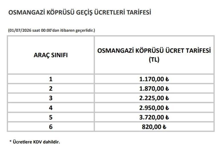  Otoyol ve köprü geçiş ücretleri ne kadar oldu Osmangazi, 15 Temmuz Şehitler Köprüsü geçiş ücreti ne kadar, kaç TL