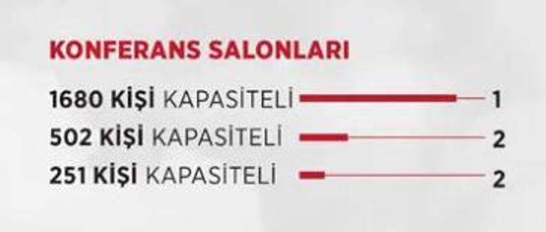 Kapılarını açıyor: Ay yıldız karargahında iki önemli organizasyon