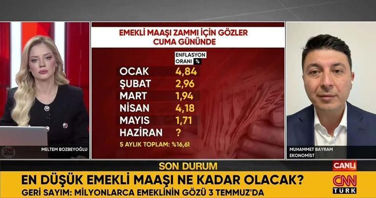 En düşük emekli maaşı ne kadar olacak Uzman isim CNN TÜRKte rakam verdi