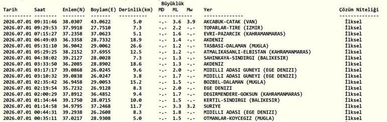 DEPREM SON DAKİKA 1 TEMMUZ Bugün deprem mi oldu, nerede, kaç şiddetinde 1 Temmuz 2026 AFAD ve Kandilli Rasathanesi son depremler listesi
