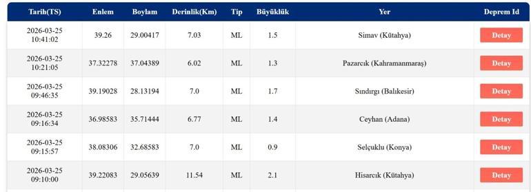 DEPREM SON DAKİKA 1 TEMMUZ Bugün deprem mi oldu, nerede, kaç şiddetinde 1 Temmuz 2026 AFAD ve Kandilli Rasathanesi son depremler listesi