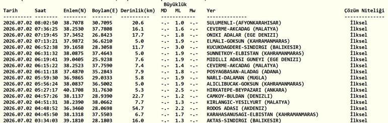 DEPREM SON DAKİKA 2 TEMMUZ Bugün deprem mi oldu, nerede, kaç şiddetinde 2 Temmuz 2026 AFAD ve Kandilli Rasathanesi son depremler listesi