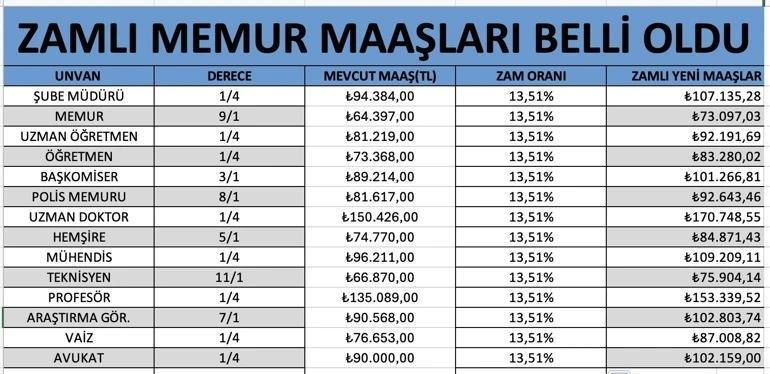 SON DAKİKA | Memur ve emeklinin zam oranı belli oldu