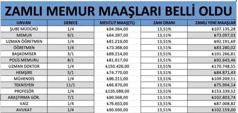POLİS MAAŞI TEMMUZ ZAMMI 2026: Polis maaş zammı ne kadar olacak Temmuz ayı en düşük polis maaşı ne kadar zamlanacak