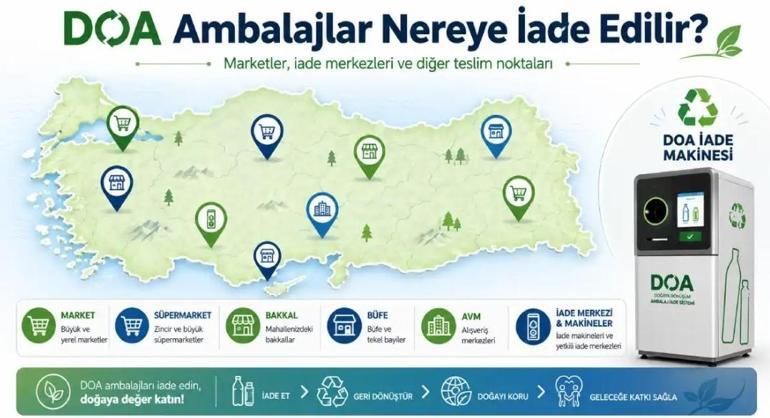 DOA İADE NOKTALARI SORGULAMA | DOA Geri Dönüşüm Makinesi Nerelerde Var, Nasıl Kullanılır
