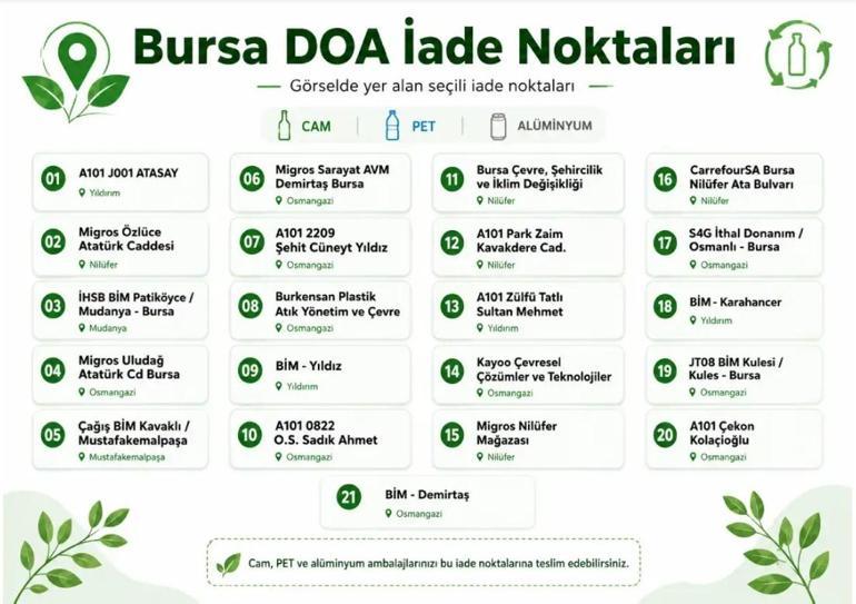 DOA İADE NOKTALARI SORGULAMA | DOA Geri Dönüşüm Makinesi Nerelerde Var, Nasıl Kullanılır