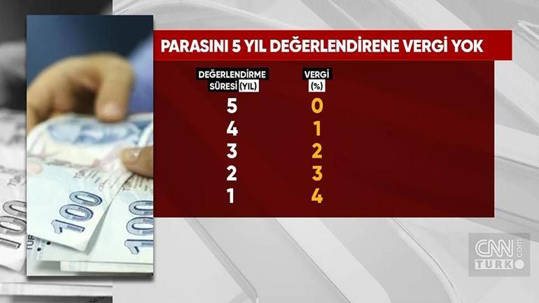 Varlık barışı başvurusu nasıl olacak Detaylar yayımlandı