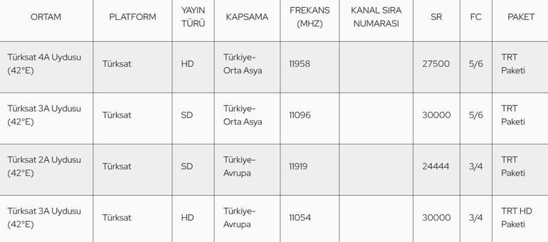 PARAGUAY- FRANSA MAÇI CANLI İZLE TRT 1 ŞİFRESİZ | 2026 FIFA Dünya Kupasında son 16 turu heyecanı Paraguay - Fransa maçı ne zaman, saat kaçta